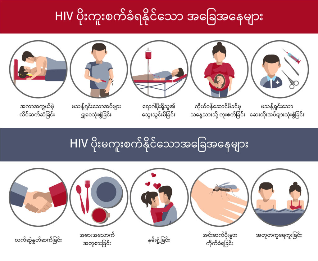 HIV image2